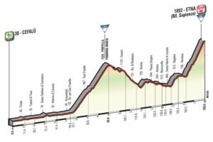 giro1-300x200-223467544.jpg