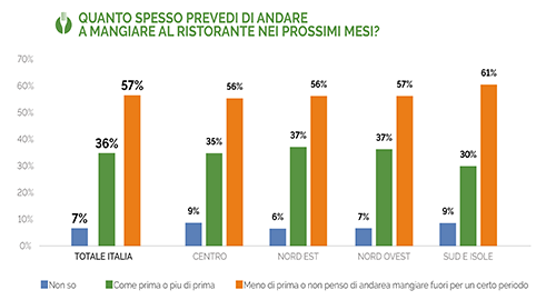 Covid-19, i ristoranti nelle prossime fasi dell&rsquo;emergenza, TheFork svela le attese di esercenti e utenti