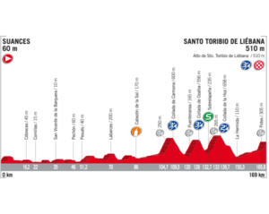 vuelta-a-espana-2017-stage-18-santo-toribio-de-liebana-1502883578-300x239-125371068.png vuelta-a-espana-2017-stage-18-santo-toribio-de-liebana-1502883578-300x239-125371068.png