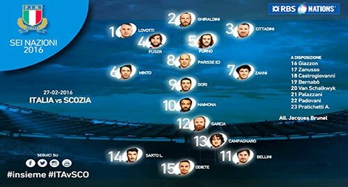 RBS 6 Nazioni 2016, ecco gli Azzurri che il 27 Febbraio all'Olimpico sfidano la Scozia