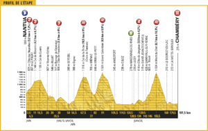 tour-de-france-2017-stage-9-1495792377-300x190-1350733709.png