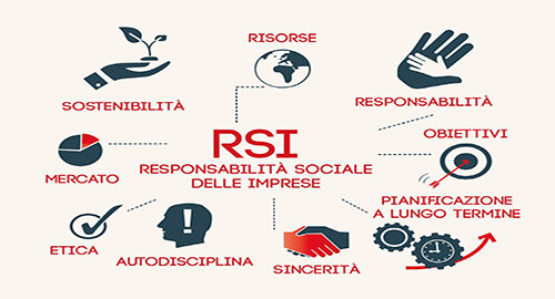 Comportamenti di responsabilit&agrave; sociale dei brand, solo 2 italiani su 10 conoscono bene la CSR