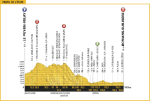 tour-de-france-2017-stage-16-1495792461-300x201-1313764408.png