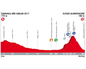 vuelta-a-espana-2017-stage-10-elpozo-alimentacion-1502882858-300x239-649116110.png vuelta-a-espana-2017-stage-10-elpozo-alimentacion-1502882858-300x239-649116110.png