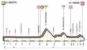 giro-ditalia-2017-stage-8-1493202635-300x174-968026343.jpg