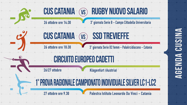 Il week end del Cus Catania con 11 appuntamenti e 8 sezioni impegnate