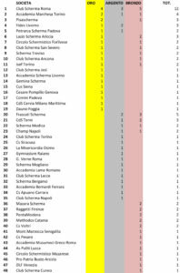 medagliere-societa-1-198x300-761036680.jpg