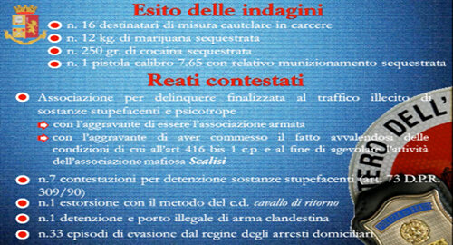 Operazione &ldquo;The King&rdquo; della Polizia, 15 arresti ad Adrano