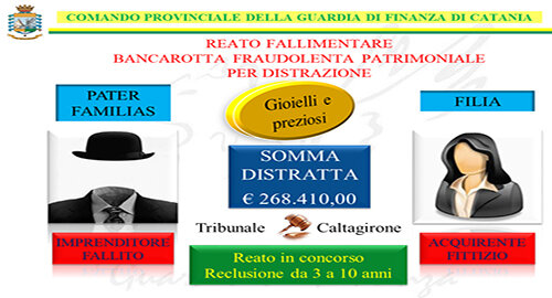 Denunciati dalla Guardia di Finanza due imprenditori del settore dei preziosi per bancarotta fraudolenta