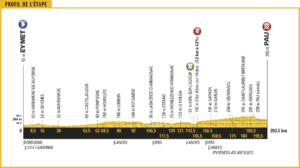 tour-de-france-2017-stage-11-1495792396-300x168-1433348618.png