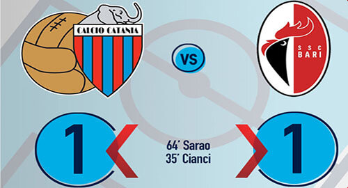 Serie C, pari (1-1) al "Massimino" tra Catania e Bari, rigore fallito da Dall'Oglio nel recupero