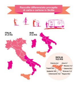 sicilia-grafico-273x300-1259882556.jpg