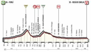giro-ditalia-2017-stage-12-1493203451-300x174-445542188.jpg