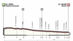 giro-ditalia-2017-stage-21-1493204698-300x172-1453798661.jpg