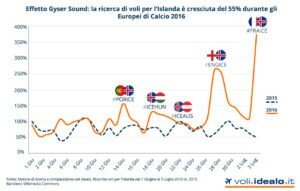 islanda-maniagraficoidealo-300x191-1515949624.jpg