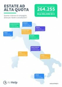 italysummerinfographic-1424x600-212x300-949126794.jpg