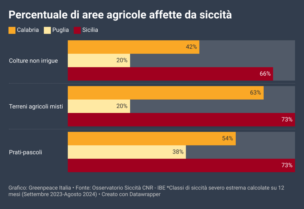 percentuale-di-aree-agricole-affette-da-siccit-2-1024x705-224616617.png percentuale-di-aree-agricole-affette-da-siccit-2-1024x705-224616617.png