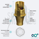 smart-ti-base-compatible-astra-tech-osseospeed