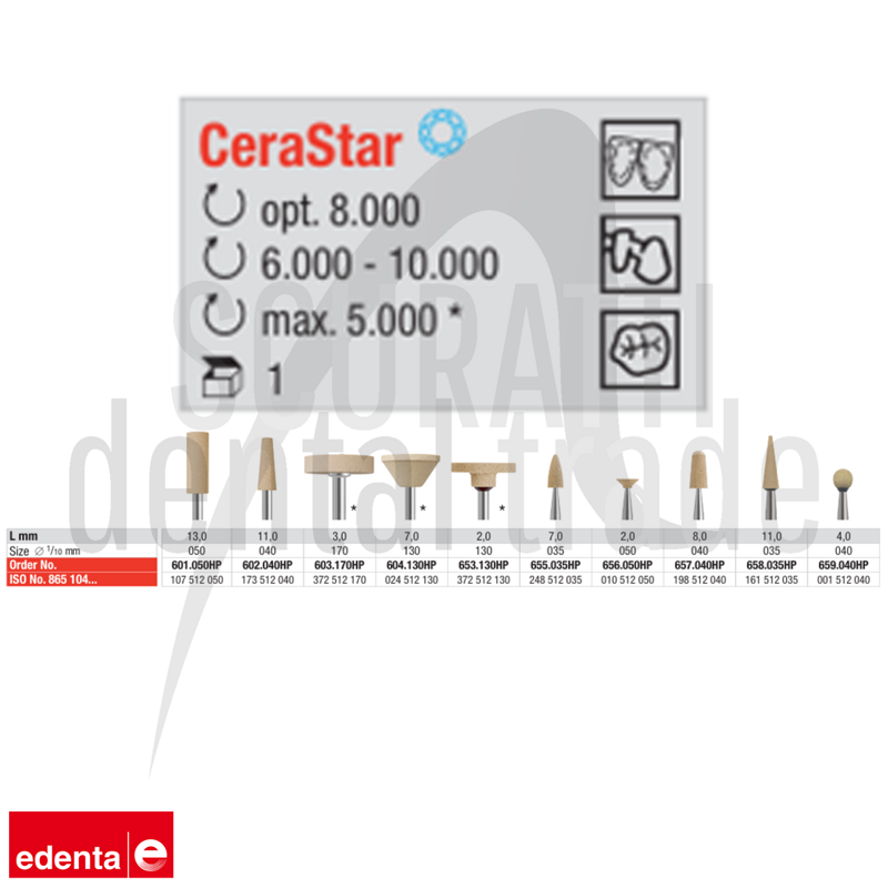 CeraStar Edenta Abrasives for Dental Ceramics CAD/CAM