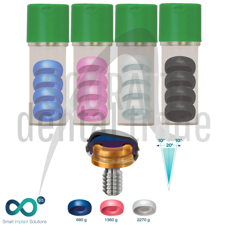 SIScator Retentive Caps Locator® Compatible Straight