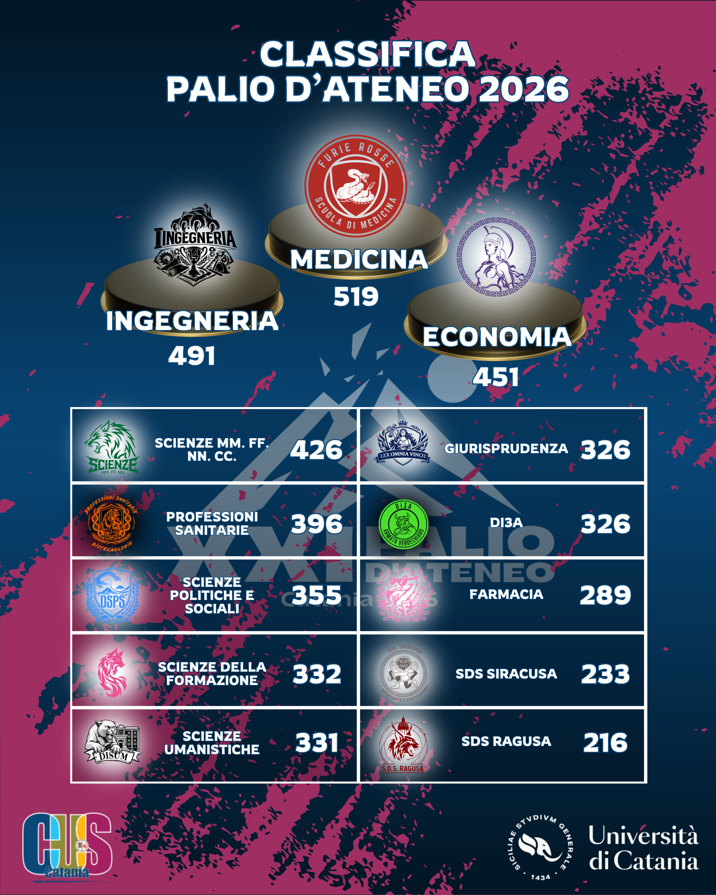 palio-dateneo-2026---classifica-finale.png palio-dateneo-2026---classifica-finale.png