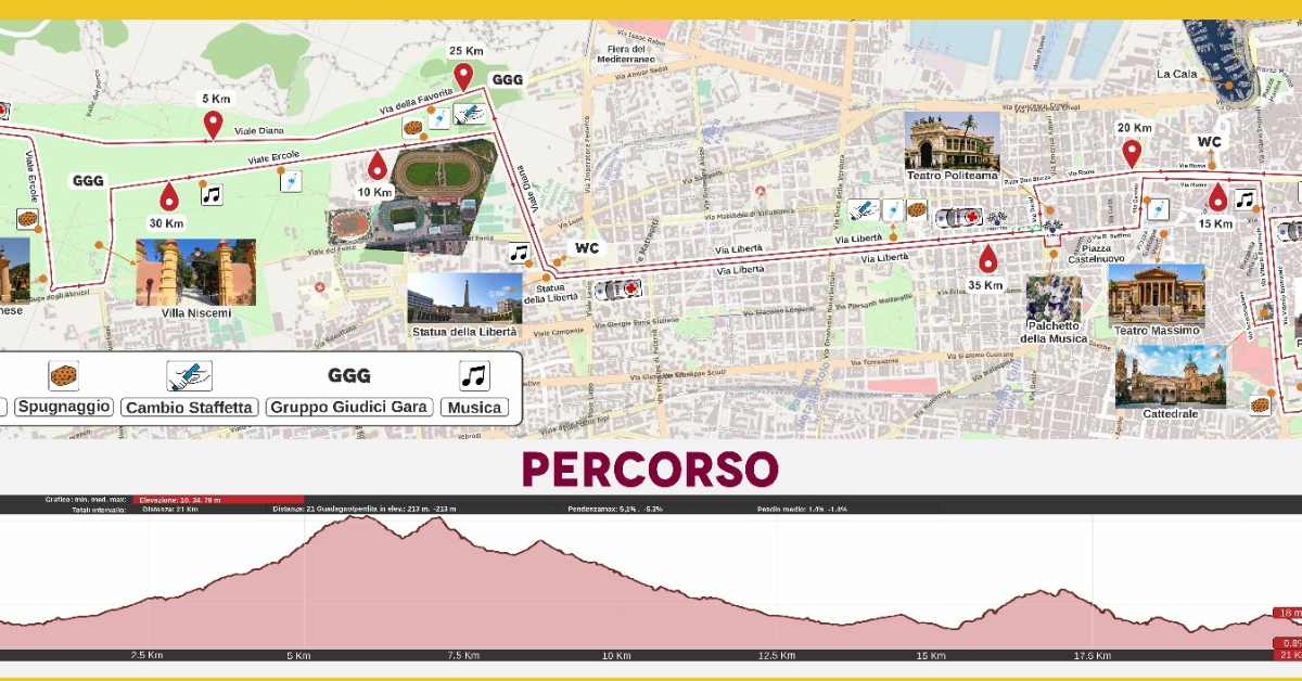 Maratona di Palermo, trent’anni di record e internazionalità: oltre 3.000 iscritti da 50 Paesi