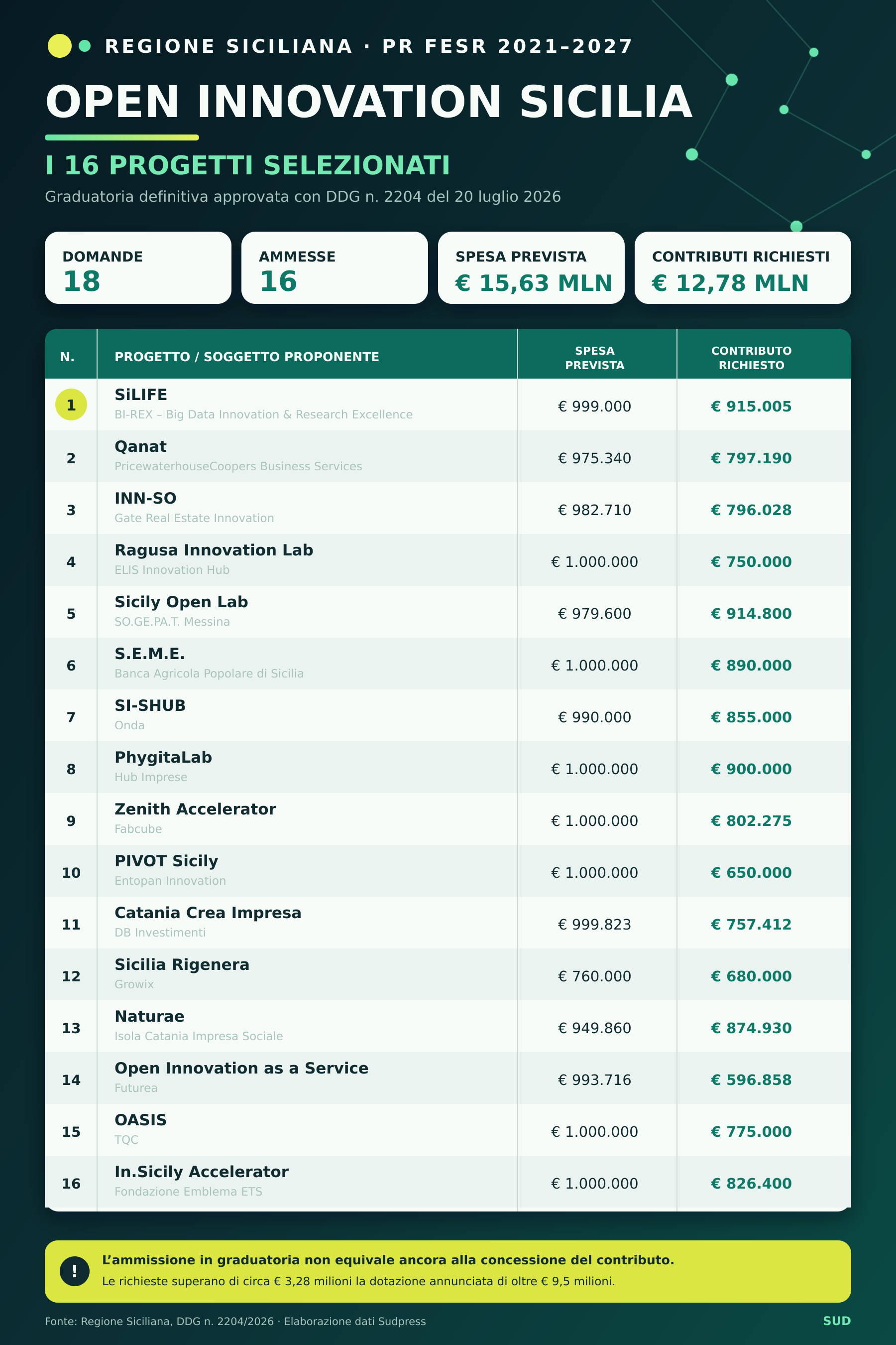 open-innovation-sicilia-infografica.png