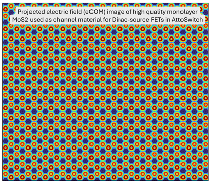 projected%20electrostatic%20potential%20image%20(icom)%20of%20high%20quality%20monolayer%20mos2%20as%20channel%20material%20in%20dirac%20source%20fets%20in%20attoswitch