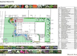 Progettazione di un giardino privato in stile provenzale a Torino, con dettagli sui tipi di piante e layout.