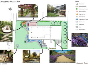 Progettazione giardino privato in stile provenzale a Torino con aree relax e pergole