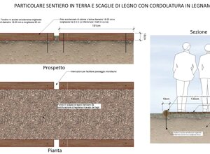 Dettaglio sentiero in terra e scaglie di legno con cordolatura in legname, prospetto e pianta Dettaglio sentiero in terra e scaglie di legno con cordolatura in legname, prospetto e pianta