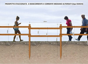 Prospetto di staccionata a mancorrente e corrente mediano alternati tipo ranch con persone che camminano accanto Prospetto di staccionata a mancorrente e corrente mediano alternati tipo ranch con persone che camminano accanto