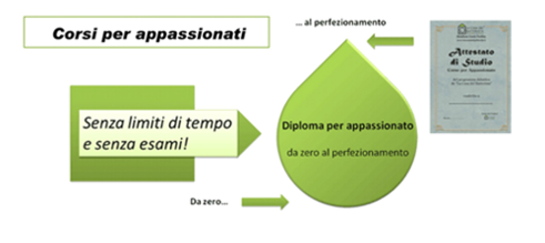 La casa del batterista sede ufficiale di Torino | Corso per appassionati