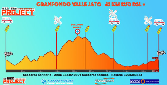 altimetria granfondo.jpeg