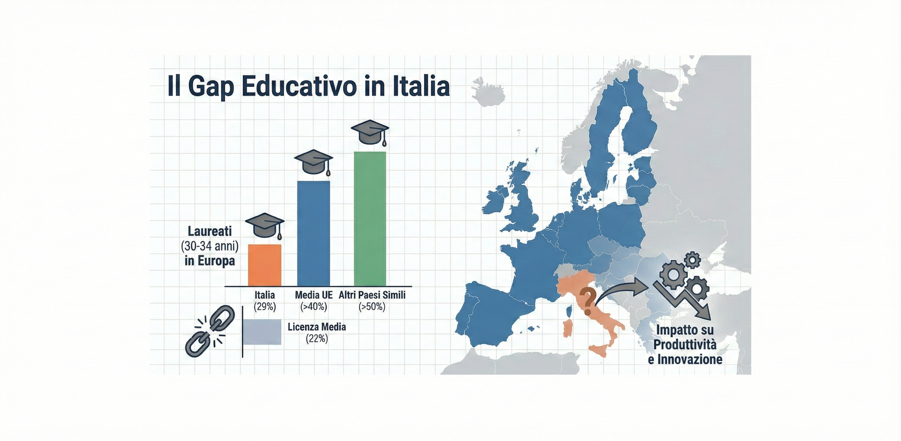 The Italy that does not study: the true hidden engine of our decline The Italy that does not study: the true hidden engine of our decline