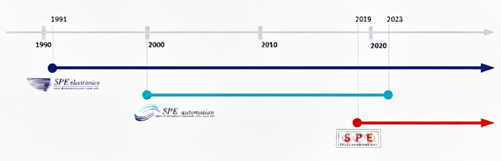 Timeline SPE Electronics