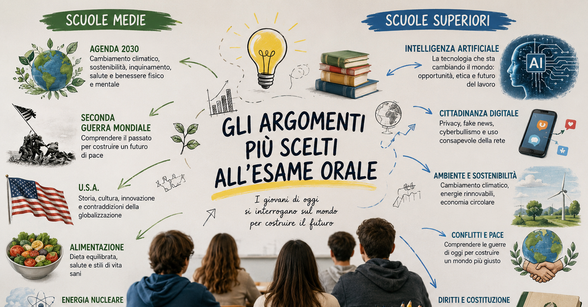 Dalla 2° Guerra Mondiale all'Agenda 2030: gli argomenti più scelti dagli studenti per l'orale Dalla 2° Guerra Mondiale all'Agenda 2030: gli argomenti più scelti dagli studenti per l'orale