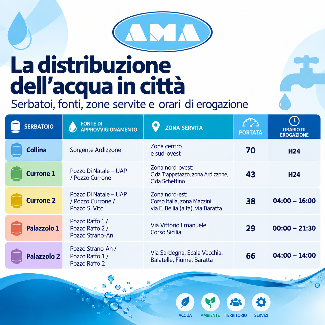 distribuzione-acqua-paternò-.png