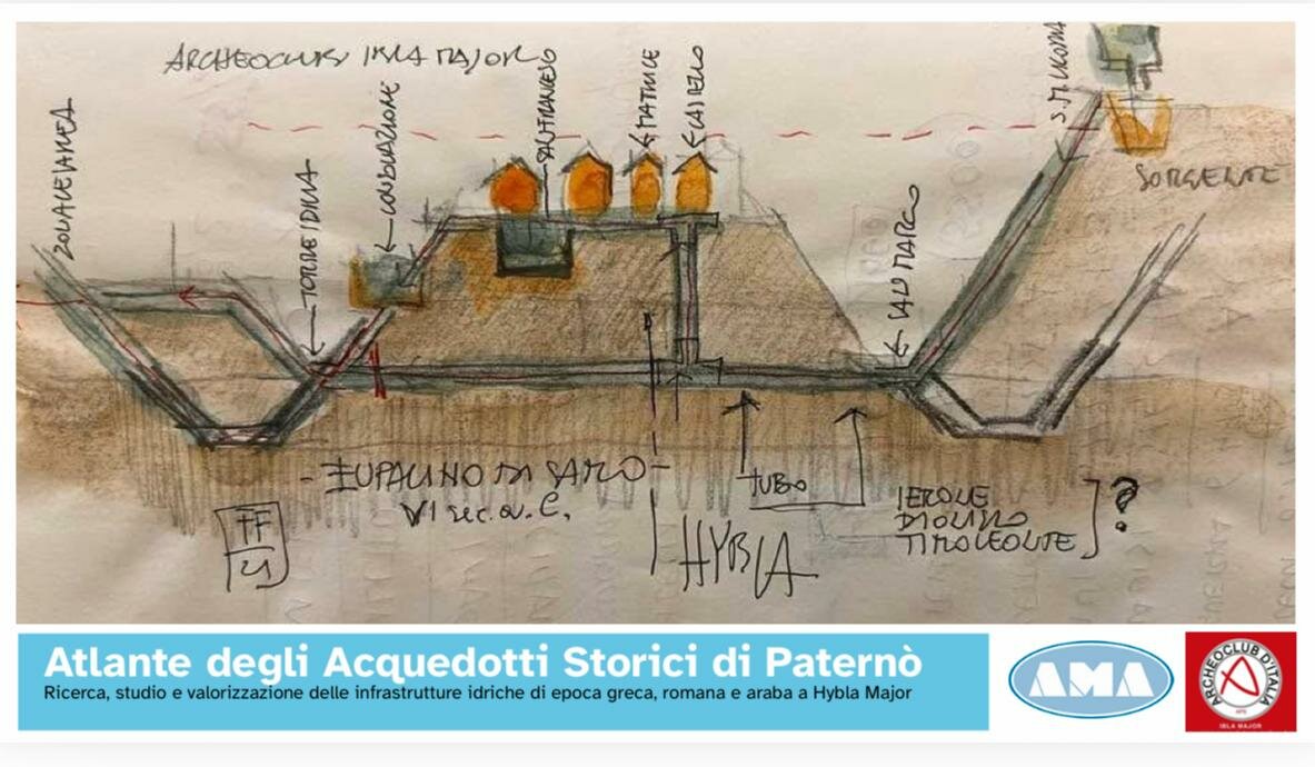 Paternò: accordo tra A.M.A. S.p.A. e Archeoclub Ibla Major