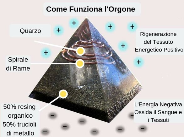 Armonie Orgoniche di Manuela Rizzo Armonie Orgoniche di Manuela Rizzo
