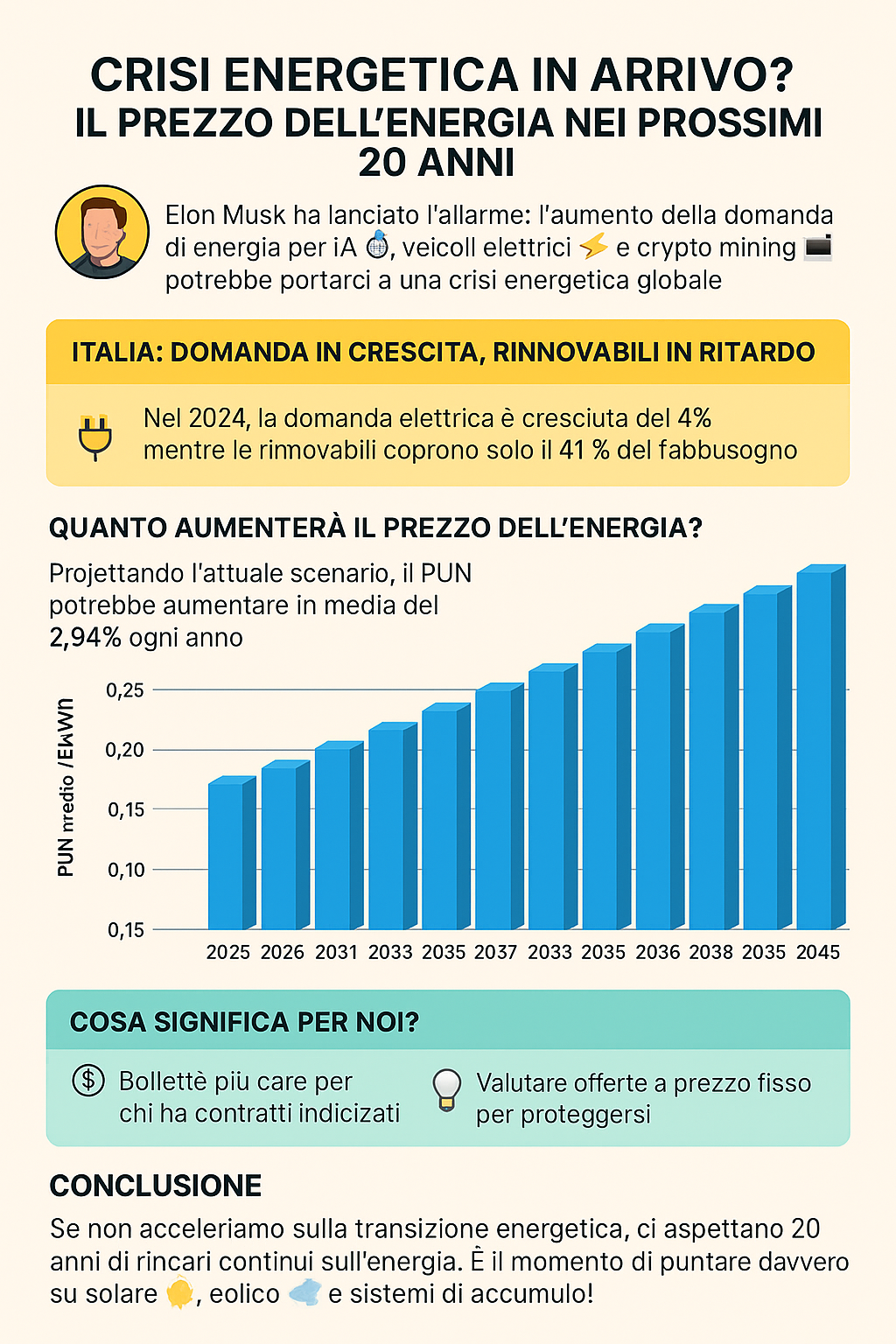 ⚡️Crisi Energetica in Arrivo? Il Prezzo dell'Energia nei Prossimi 20 Anni 📈 ⚡️Crisi Energetica in Arrivo? Il Prezzo dell'Energia nei Prossimi 20 Anni 📈