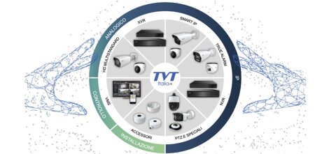 Dispositivi TVT con Intelligenza Artificiale per videosorveglianza intelligente Dispositivi TVT con Intelligenza Artificiale per videosorveglianza intelligente