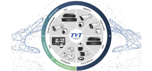 Dispositivi TVT con Intelligenza Artificiale per videosorveglianza intelligente Dispositivi TVT con Intelligenza Artificiale per videosorveglianza intelligente