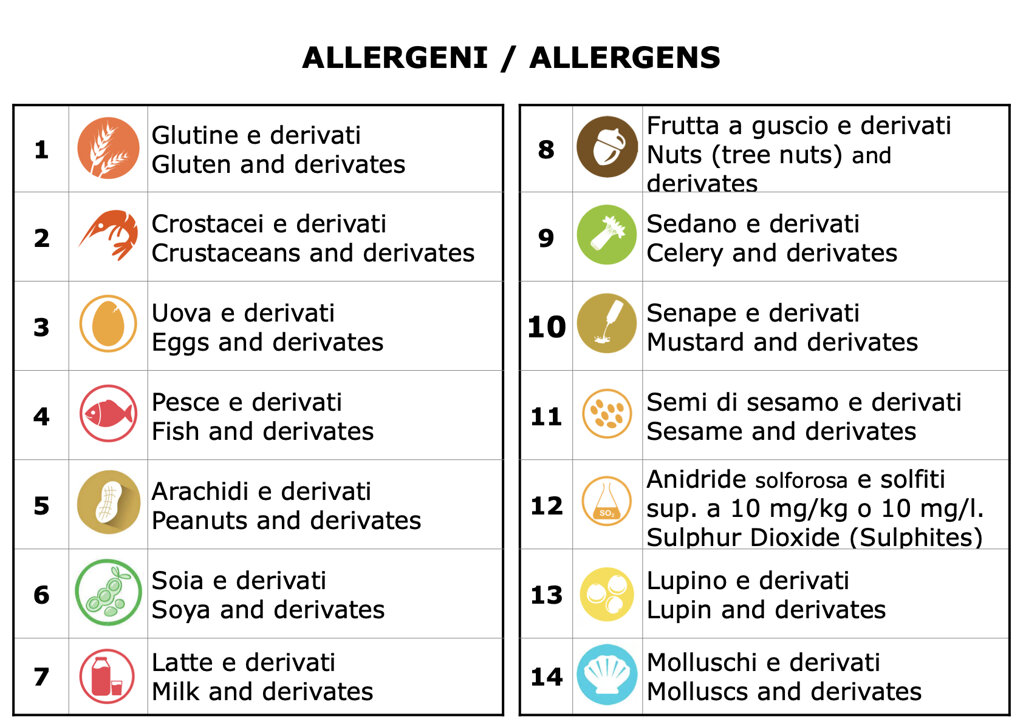 lista allergeni .1.jpeg