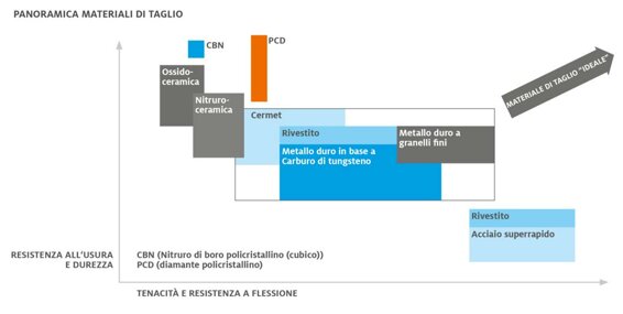 grafico_materiale_ideale.jpeg