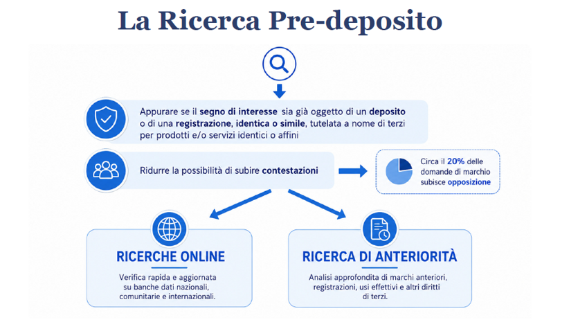 RICERCA PRE DEPOSITO Modena e Ravenna avvocati studio legale ghidoni