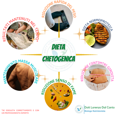 copia di alla ricerca del giusto percorso nutrizionale copia di alla ricerca del giusto percorso nutrizionale