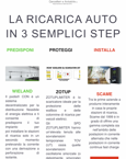 La ricarica auto in tre step La ricarica auto in tre step