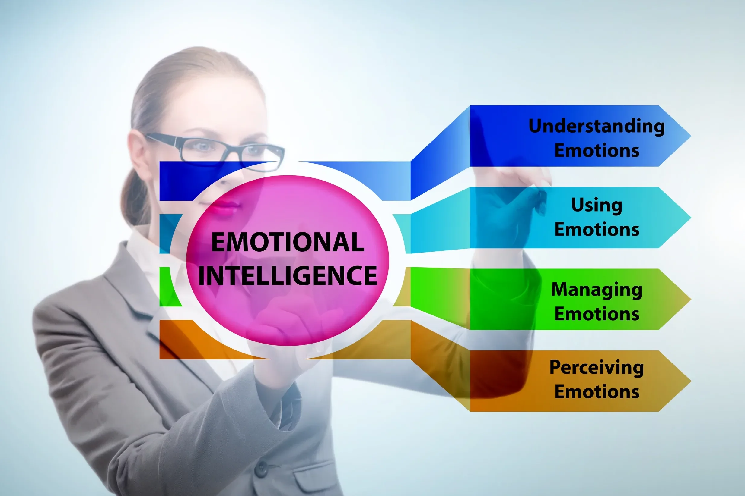 Cos’è l’intelligenza emotiva e perché ci serve oggi più che mai?