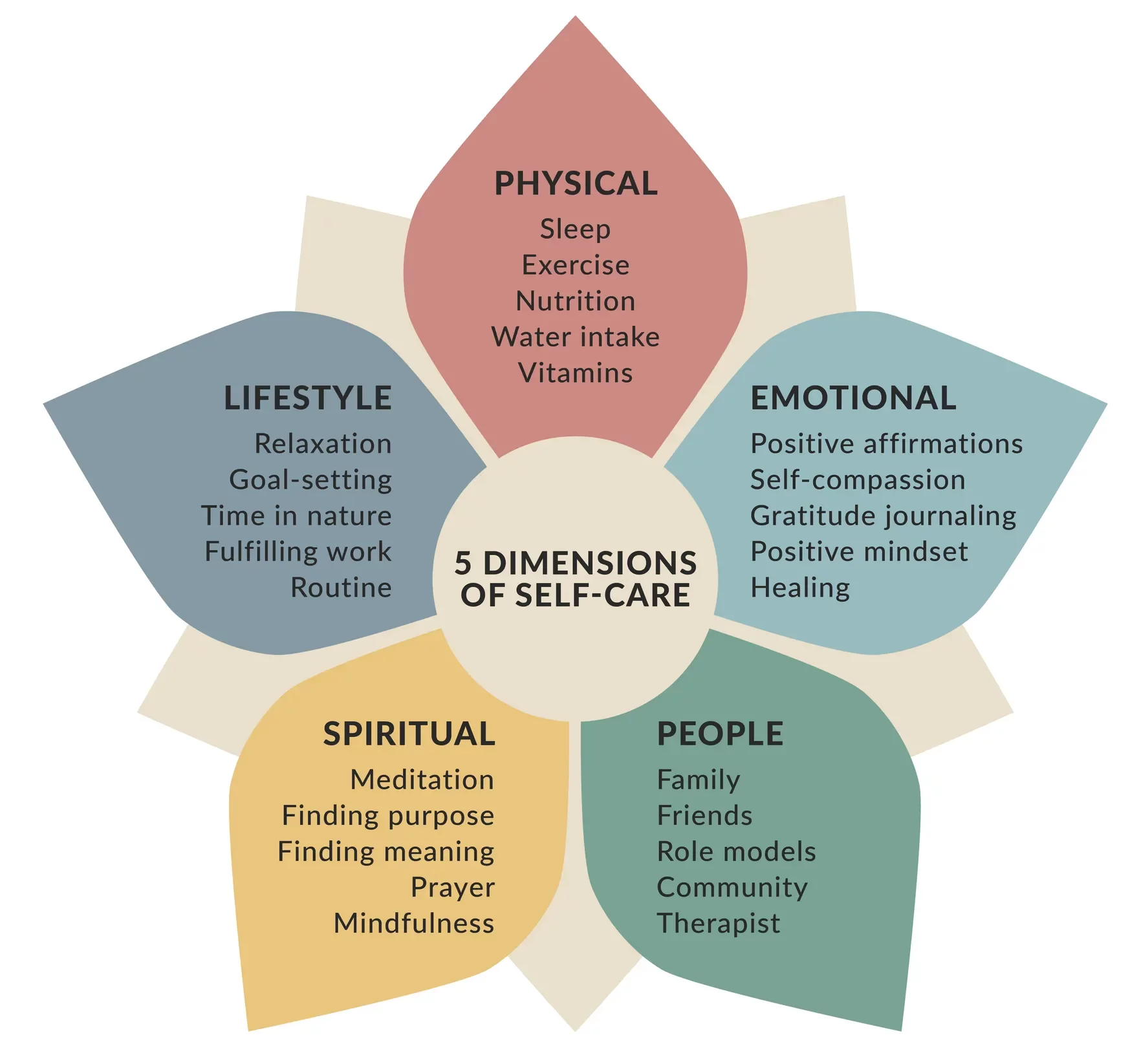 Le 5 dimensioni della selfcare:Un equilibrio quotidiano